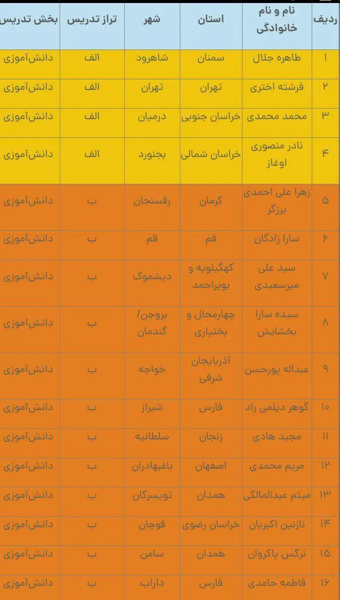 درخشش دبیر شاهرودی در مصاحبه توانمندی تدریس نانو دبیران آموزش و پرورش کشور