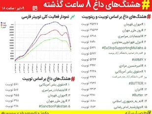 مهران قهرمان ترند نخست توییتر شد